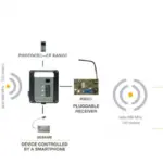 M8 RADIO MAP