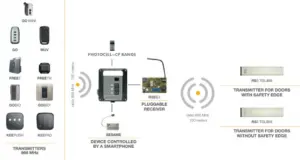 M8 RADIO MAP