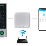 KPFA BT with TTLOCK GATEWAY FOB wireless