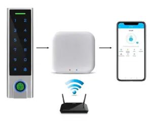 KPFA BT with TTLOCK GATEWAY FOB wireless