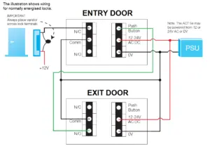 act5 entry exitwiring 60adf40e67c1b