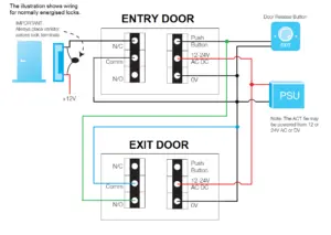 act5 entry exitwiringwithextraxreq 60adf4aaac1e2