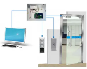 pc based access control