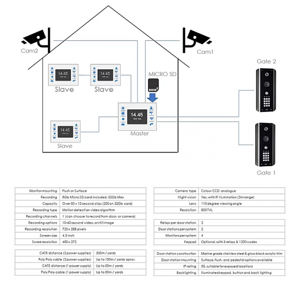 Aes styluscom - video intercom & cctv system