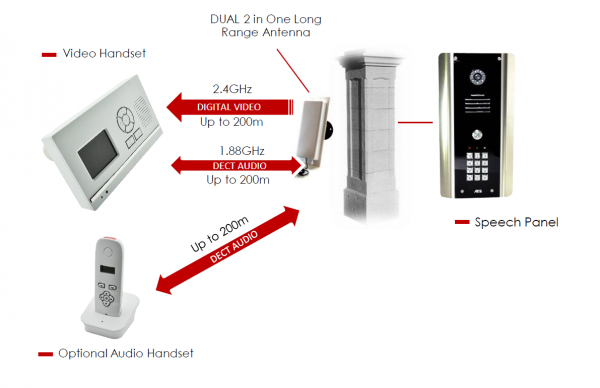 Aes wireless video intercom - digital & dect 705-ab